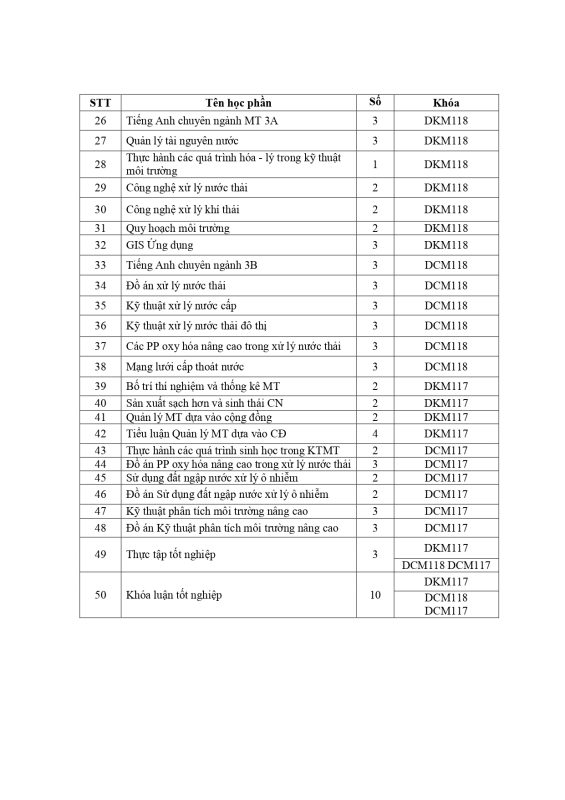 Khoa Sư phạm Khoa học Xã hội – Trường Đại học Sài Gòn