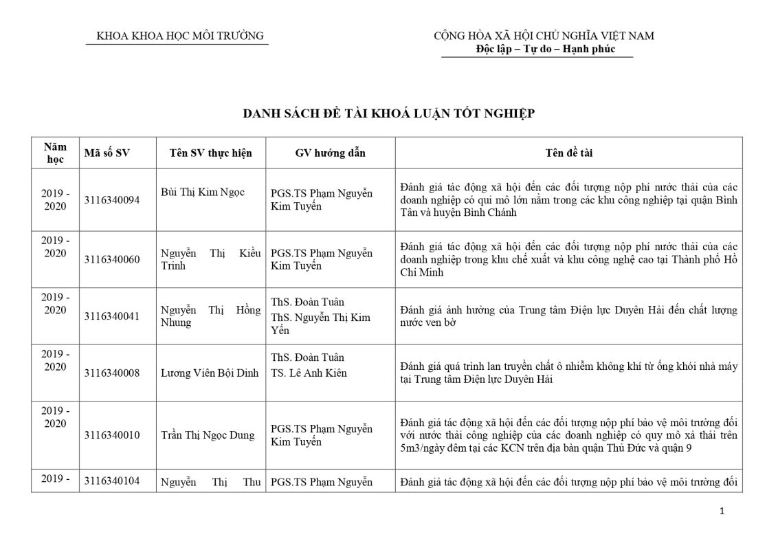 Khoa Sư phạm Khoa học Xã hội – Trường Đại học Sài Gòn