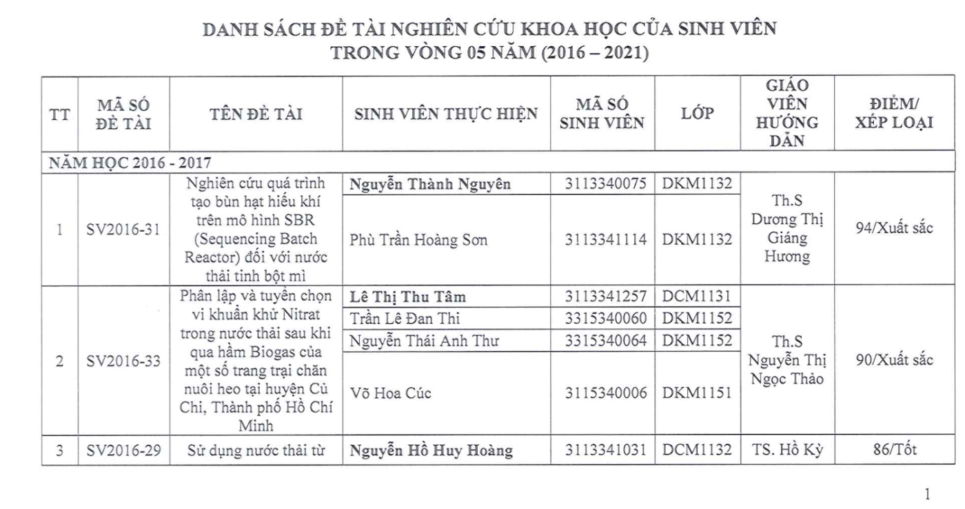 Khoa Sư phạm Khoa học Xã hội – Trường Đại học Sài Gòn