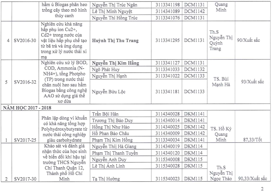 Khoa Sư phạm Khoa học Xã hội – Trường Đại học Sài Gòn