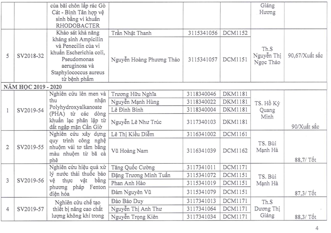 Khoa Sư phạm Khoa học Xã hội – Trường Đại học Sài Gòn