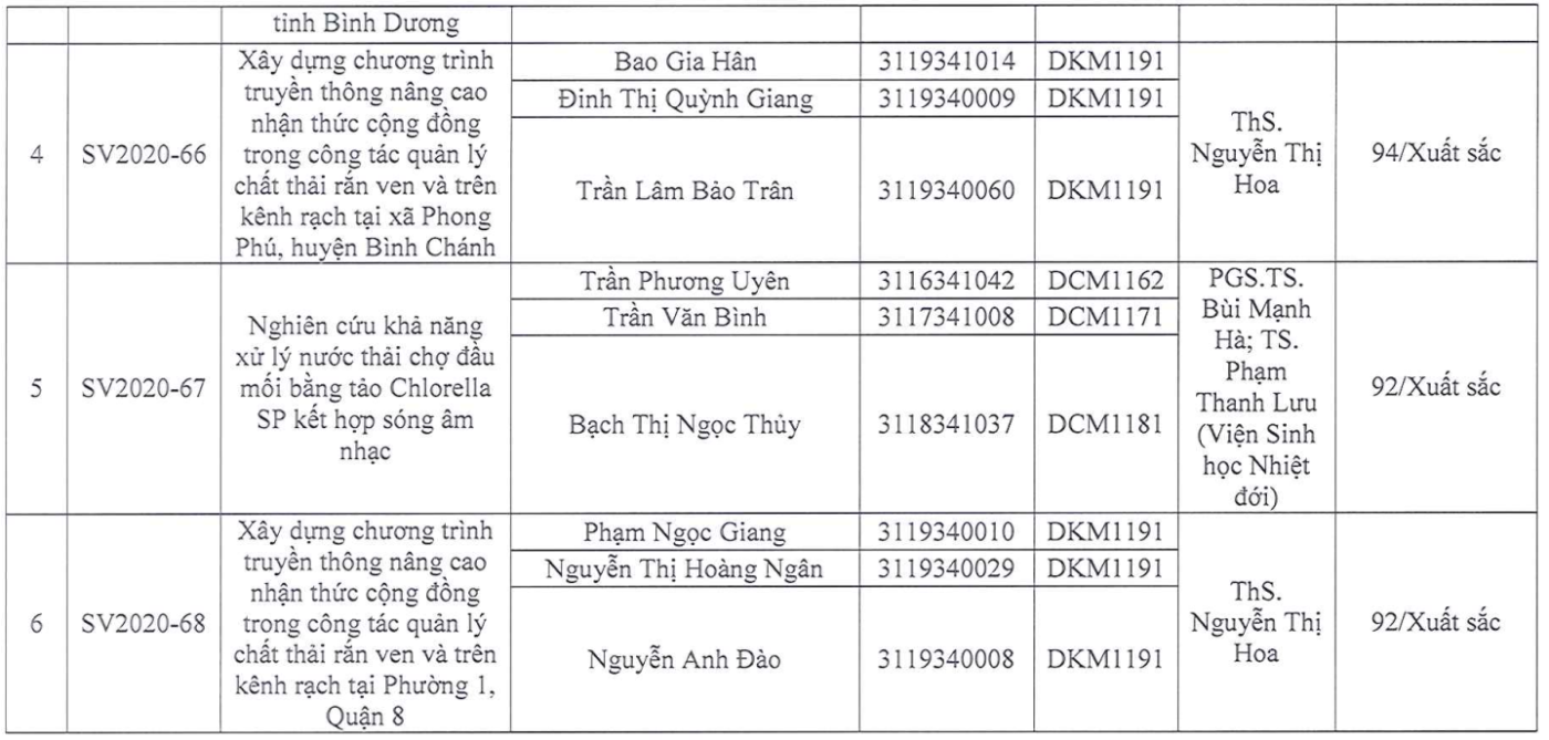 Khoa Sư phạm Khoa học Xã hội – Trường Đại học Sài Gòn